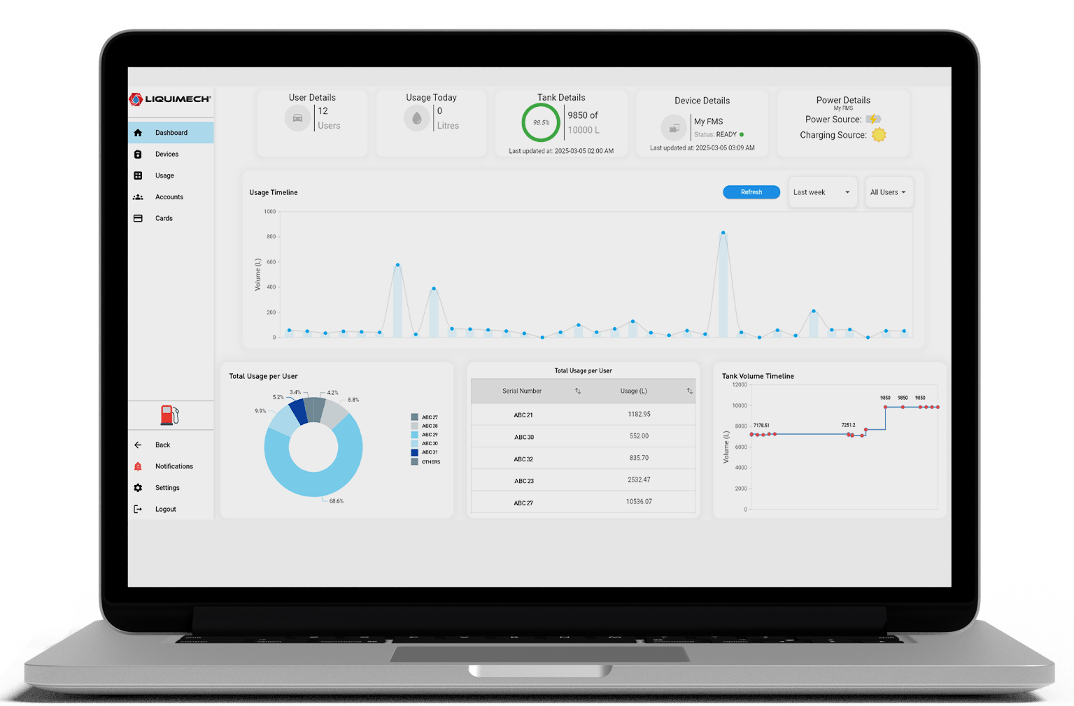 Liquimech Connect Web App dowload
